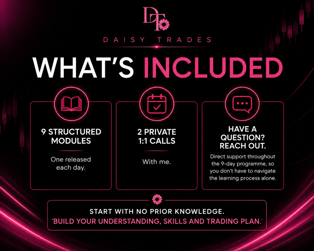 Beginner Trading Programme